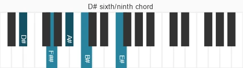 Piano voicing of chord D# 6&#x2F;9